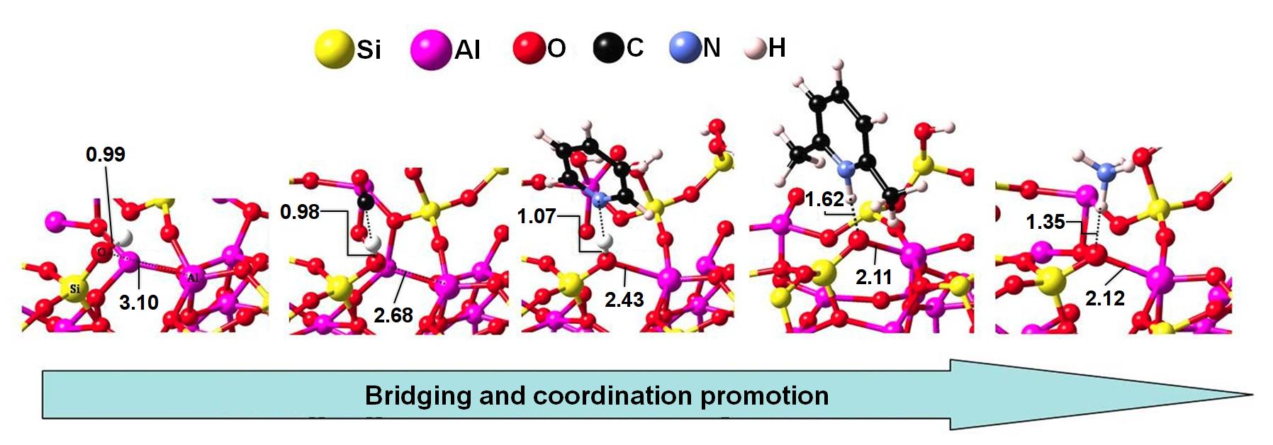 ../_images/Acidity_of_Amorphous_Silica-Alumina_Catalysts_ASA_Activity-3.jpg