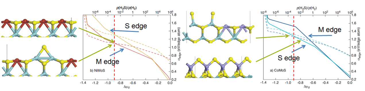 ../_images/Atomic_Structure_of_Hydrodesulfurization_Catalysts_HDS_edgeE.png
