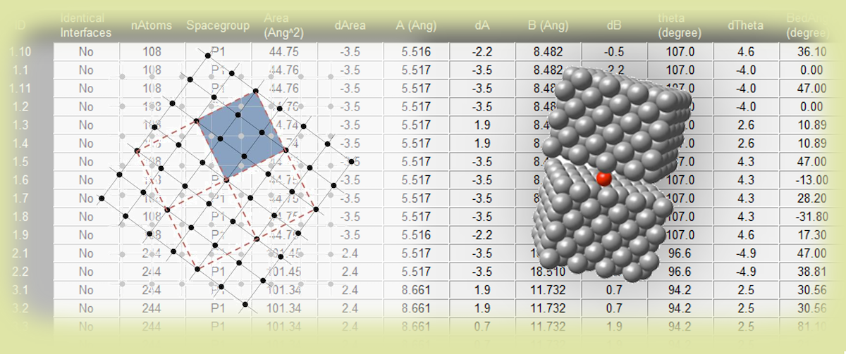 MedeA Interface Builder