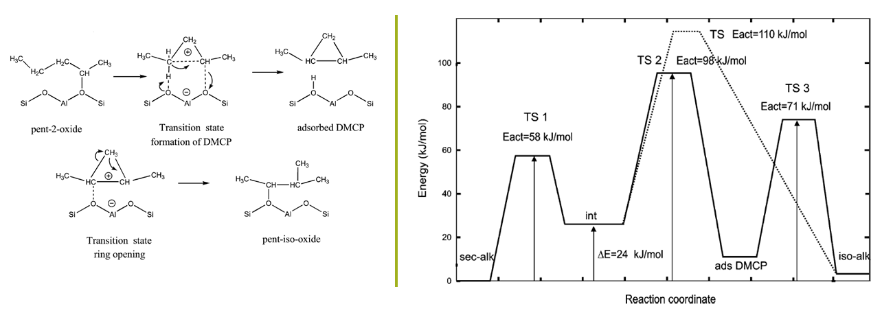 ../_images/Catalytic_Isomerization_of_2-pentene_in_H-ZSM-22_reaction_pathway.png