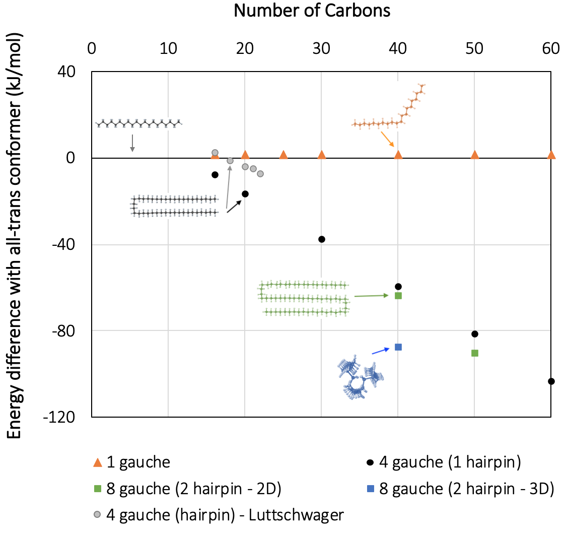../_images/ConfTrig-energiesconf-alkanes.png
