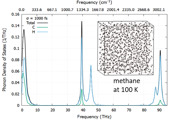 ../_images/MDPhonon_Methane.png