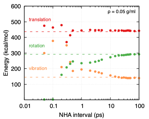 ../_images/NHA-vs-damp_1plot_rho%3D0.05.png