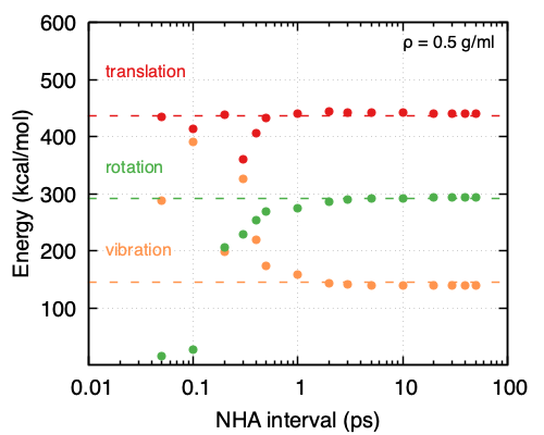 ../_images/NHA-vs-damp_1plot_rho%3D0.5.png