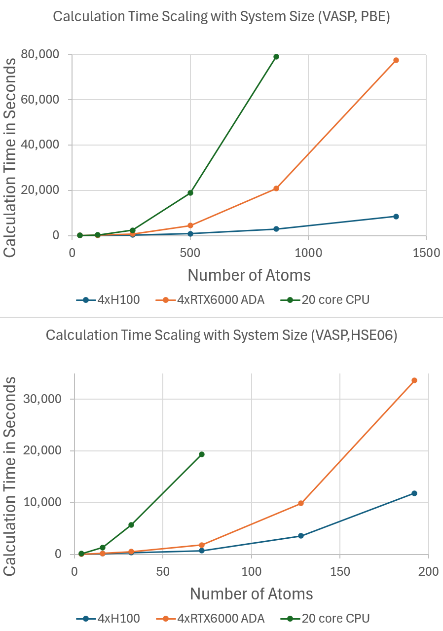 ../_images/gpu-scaling2.png