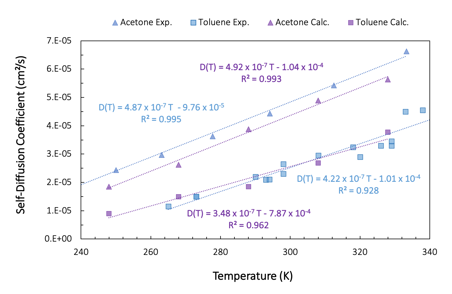 ../_images/self-diffusion-coefficients-for-varying-temperature.png