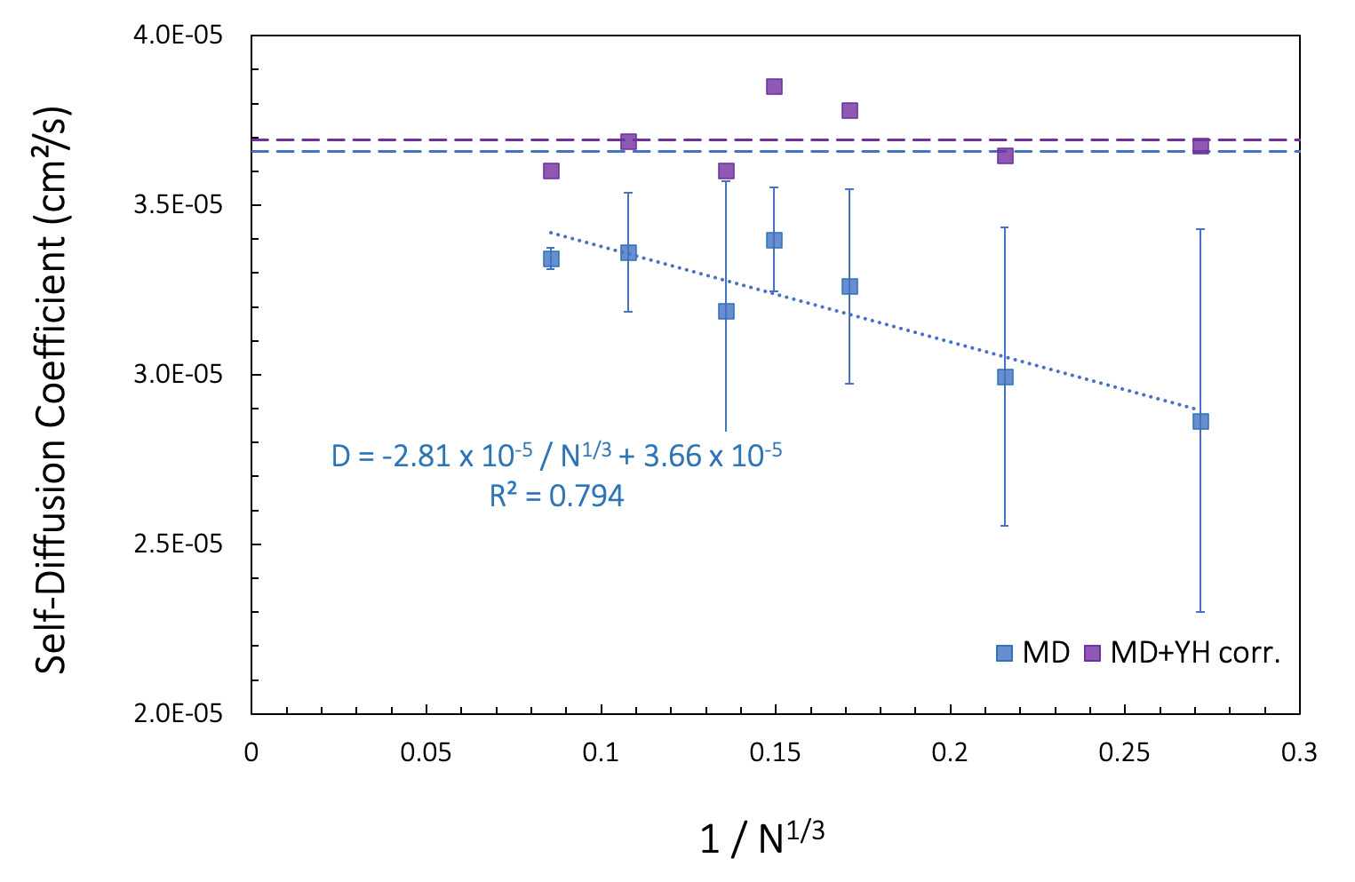 ../_images/self-diffusion-coefficients-toluene.png
